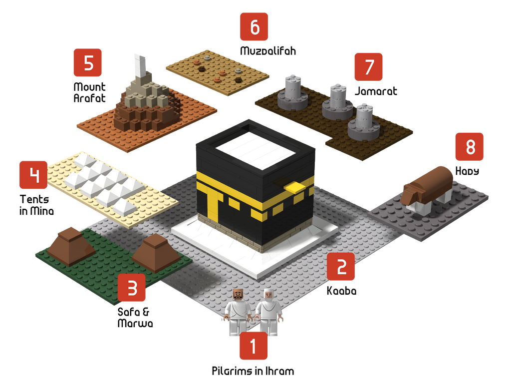 Deen Blocks Hajj